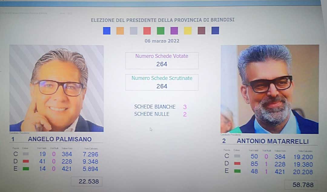 Voti candidati presidenti